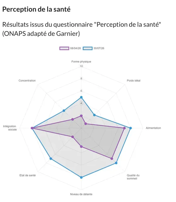 BILAN DE CONDITION PHYSIQUE IMAGE 2